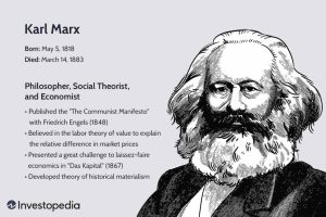 Teori menurut karl marx