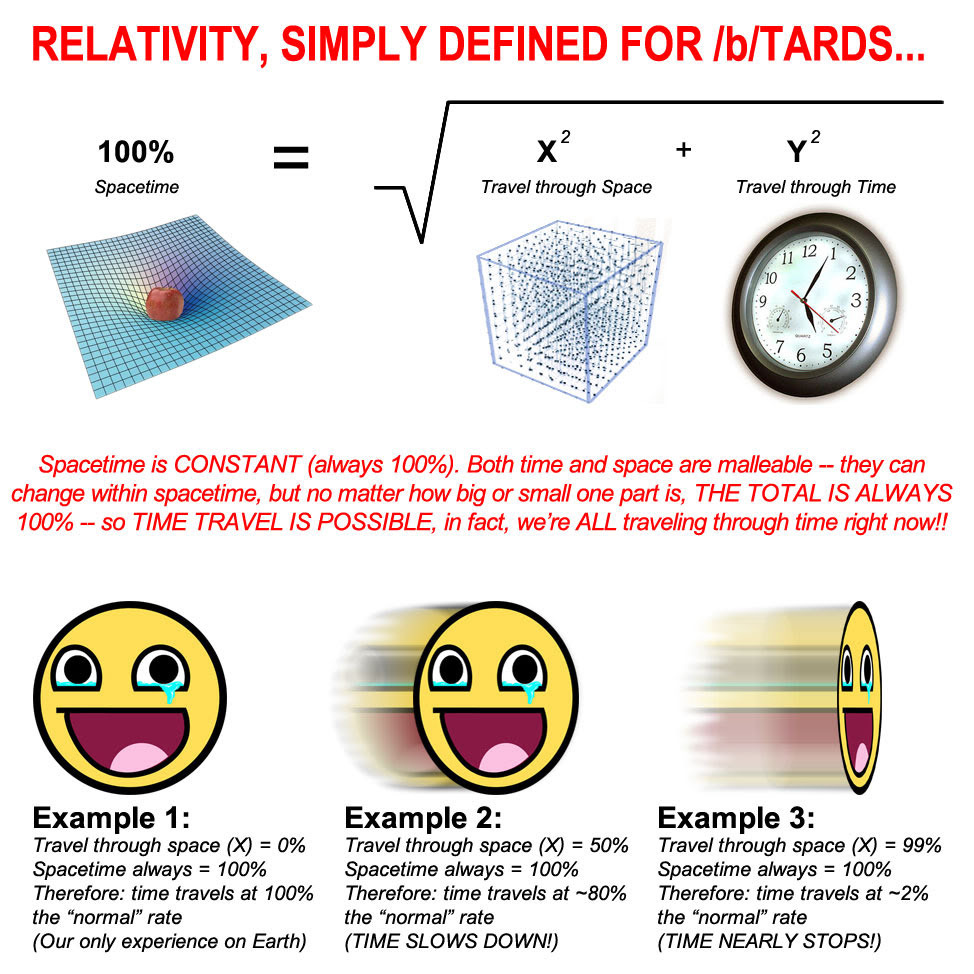 Contoh soal relativitas waktu