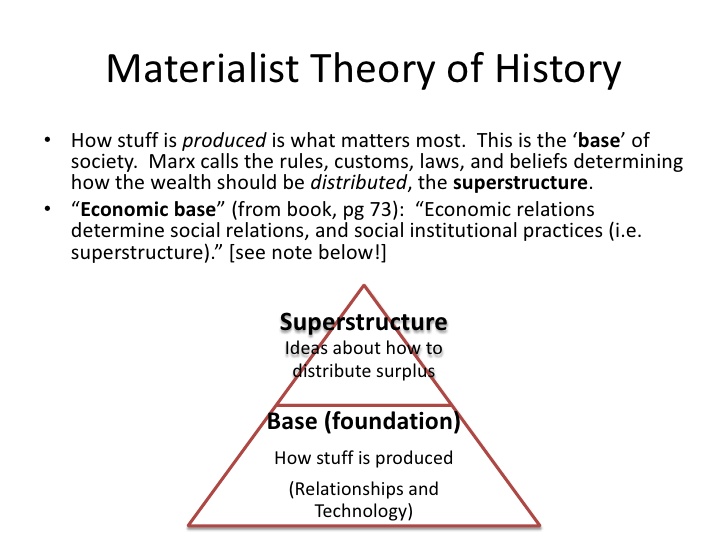 Teori menurut karl marx